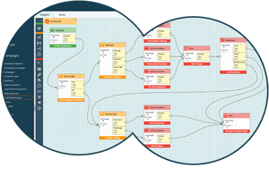 CDP journey orchestration