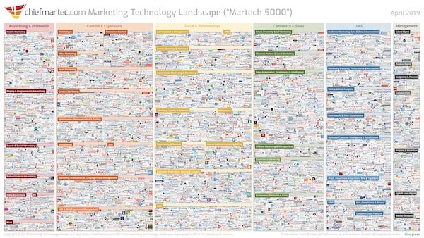 marketing-technology-landscape-2019_600px